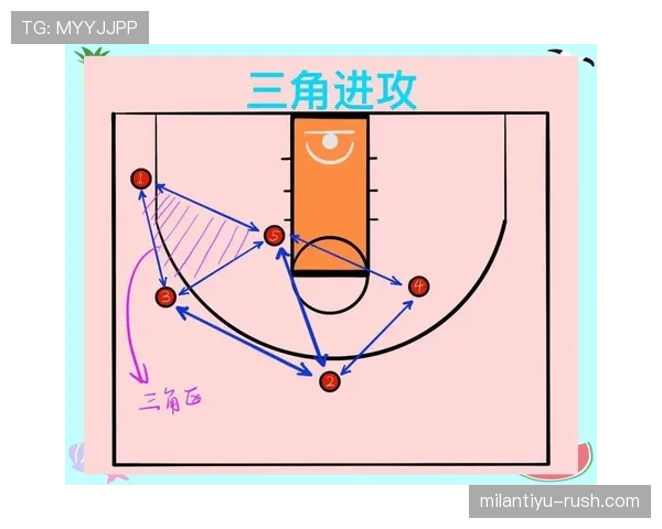 篮球新手必学:进攻重置规则如何判定及基本应用 篮球新手必学:进攻重置规则如何判定及基本应用