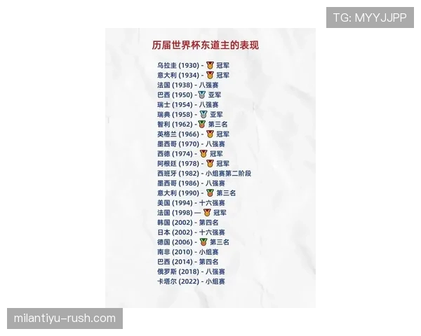 2026世界杯东道主历史夺冠概率高吗
