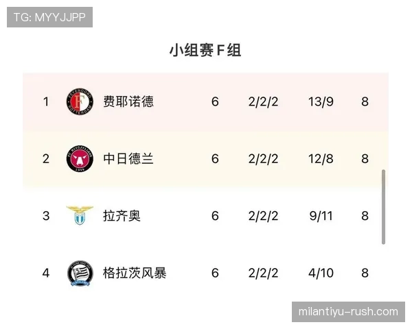 F组球队出线机会一览